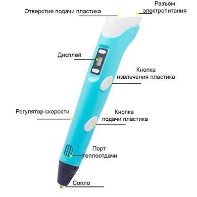 Ручка 3D Pen 3 с набором эко пластика и трафаретами Голубой