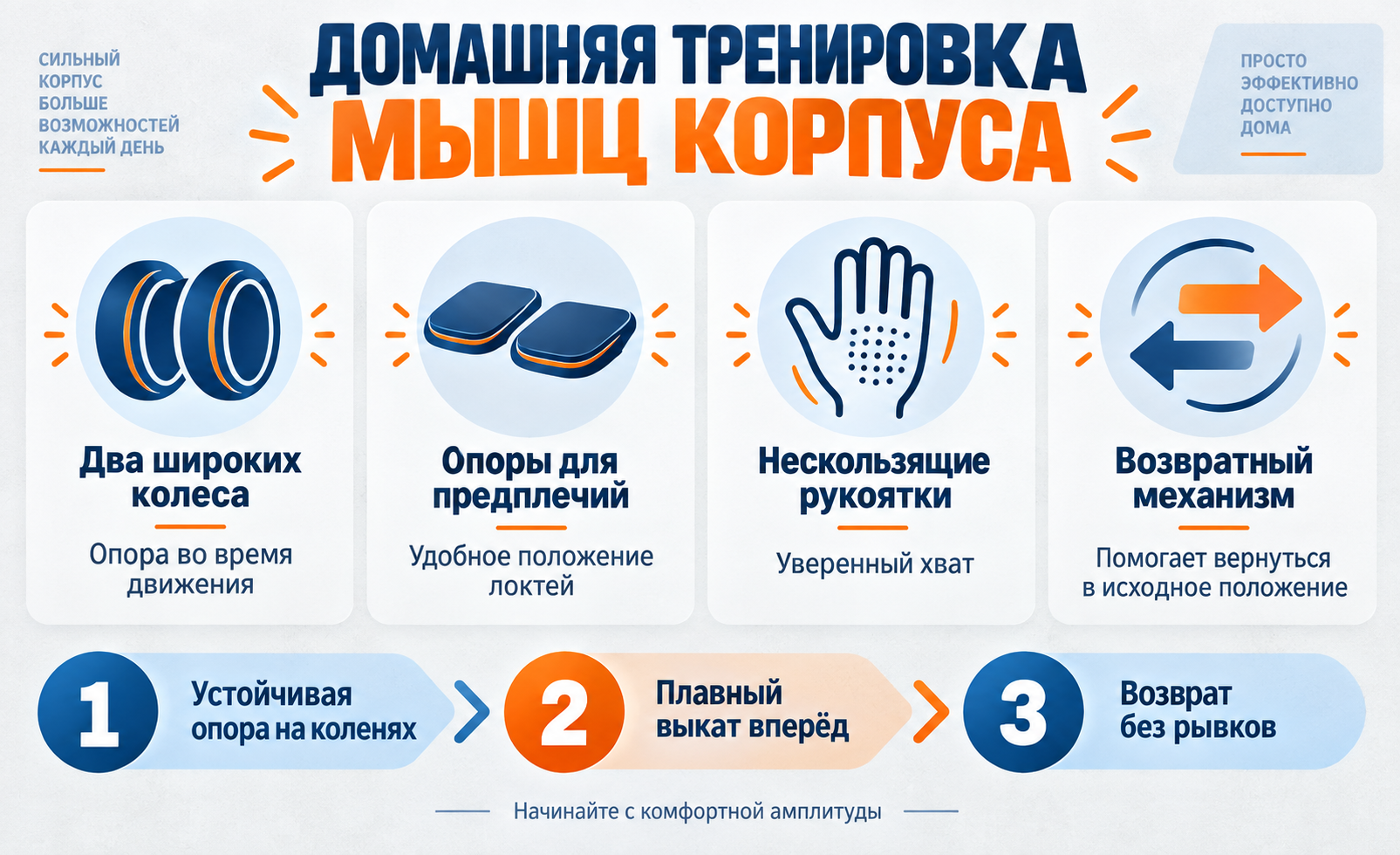 Преимущества ролика для пресса и последовательность упражнения