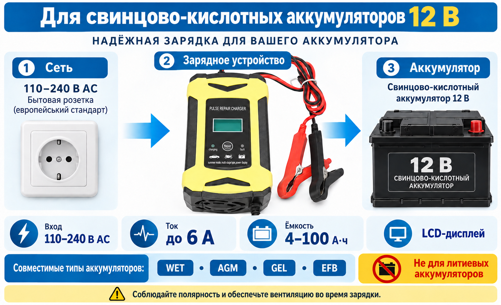 Совместимость зарядного устройства: 12 В, до 6 А, аккумуляторы 4–100 А·ч