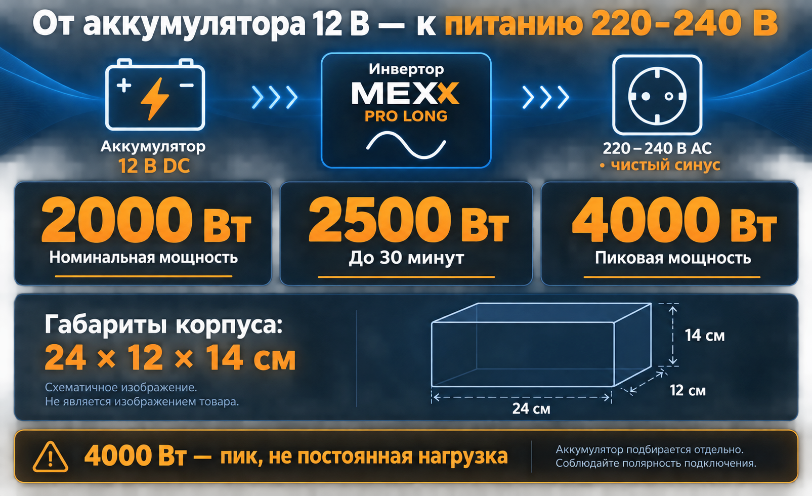 MEXX PRO LONG: 12 В DC в 220–240 В AC, мощность и размеры 24×12×14 см